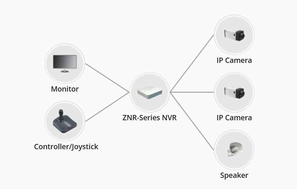 32/ 64/128 CH Linux NVR】RAID/ Hot Swap/ Redundant Power