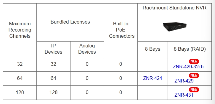32/ 64/128 CH Linux NVR】RAID/ Hot Swap/ Redundant Power